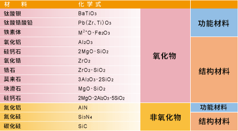 照片:精密陶瓷