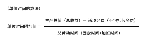 （单位时间的算法）单位时间附加值=生产总值（总收益）-诸项经费（不包括劳务费）/总劳动时间（固定时间+加班时间）