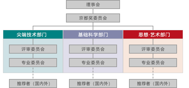 fig02