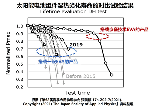 照片: CEATEC JAPAN 2019