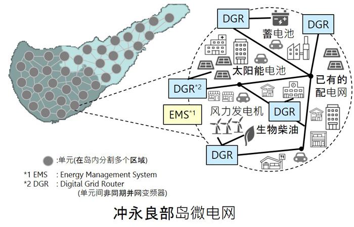 照片: 冲永良部岛建构微电网