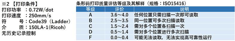 照片: 实现行业领先的250mm/sec高速打印下的高画质打印