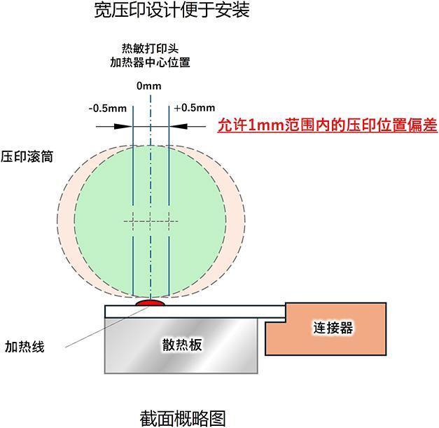照片:截面概略图