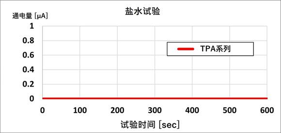 照片:※:根据京瓷2025年7月调查数据