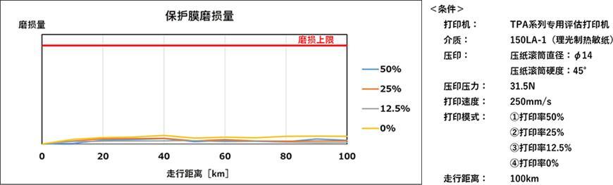 照片:※:根据京瓷2025年7月调查数据