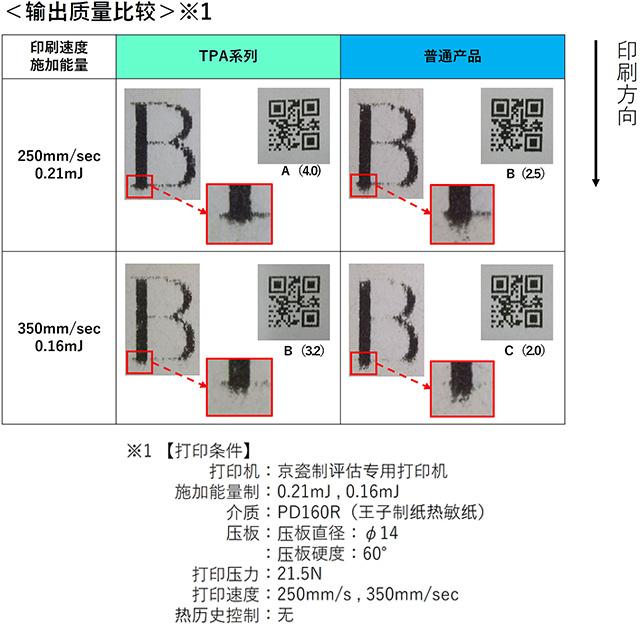 照片: 350mm/sec高速打印领域实现高画质输出