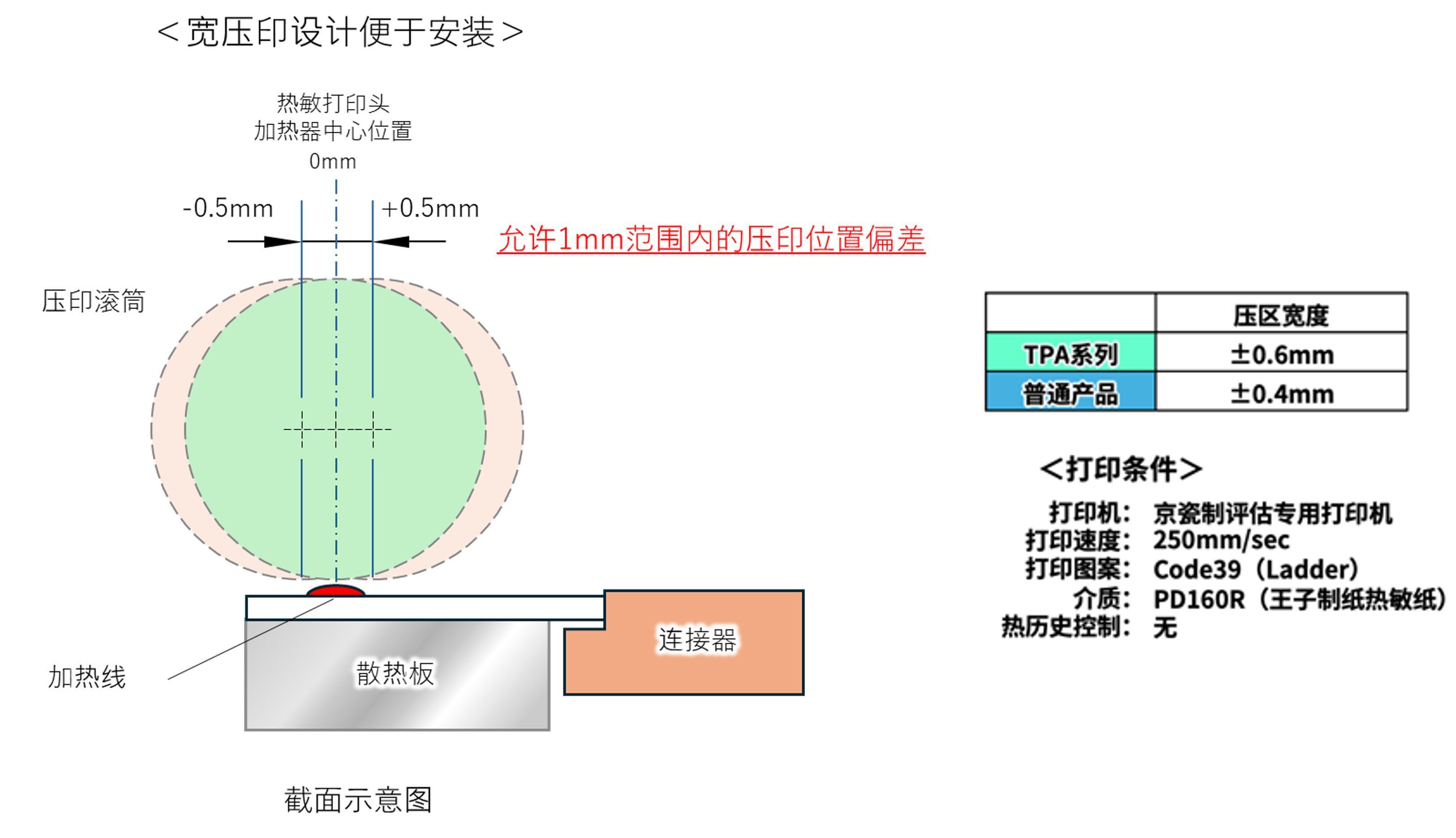 照片: 实现扩大打印头安装位置的允许范围