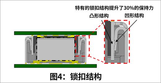 照片: 图4:锁扣结构